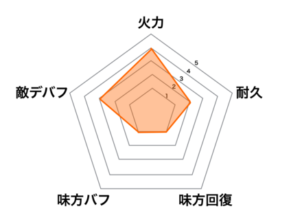 ［木漏れ日］風魔小太郎の画像