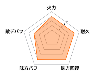 ニヴィアンの画像