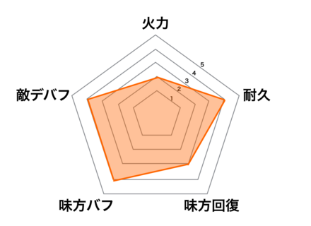 那須与一の画像