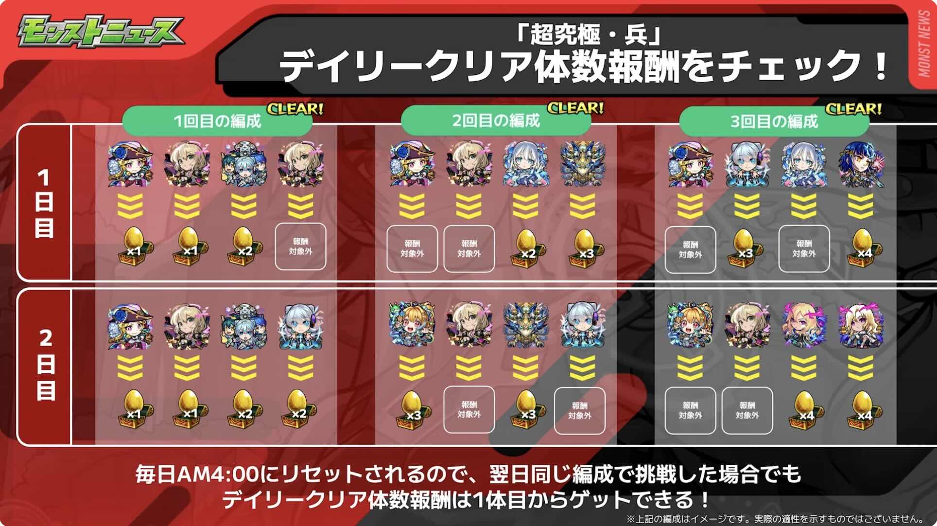 デイリークリア体数報酬