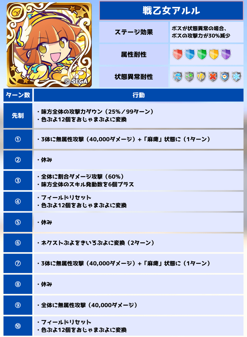 戦乙女アルル 23.25.04