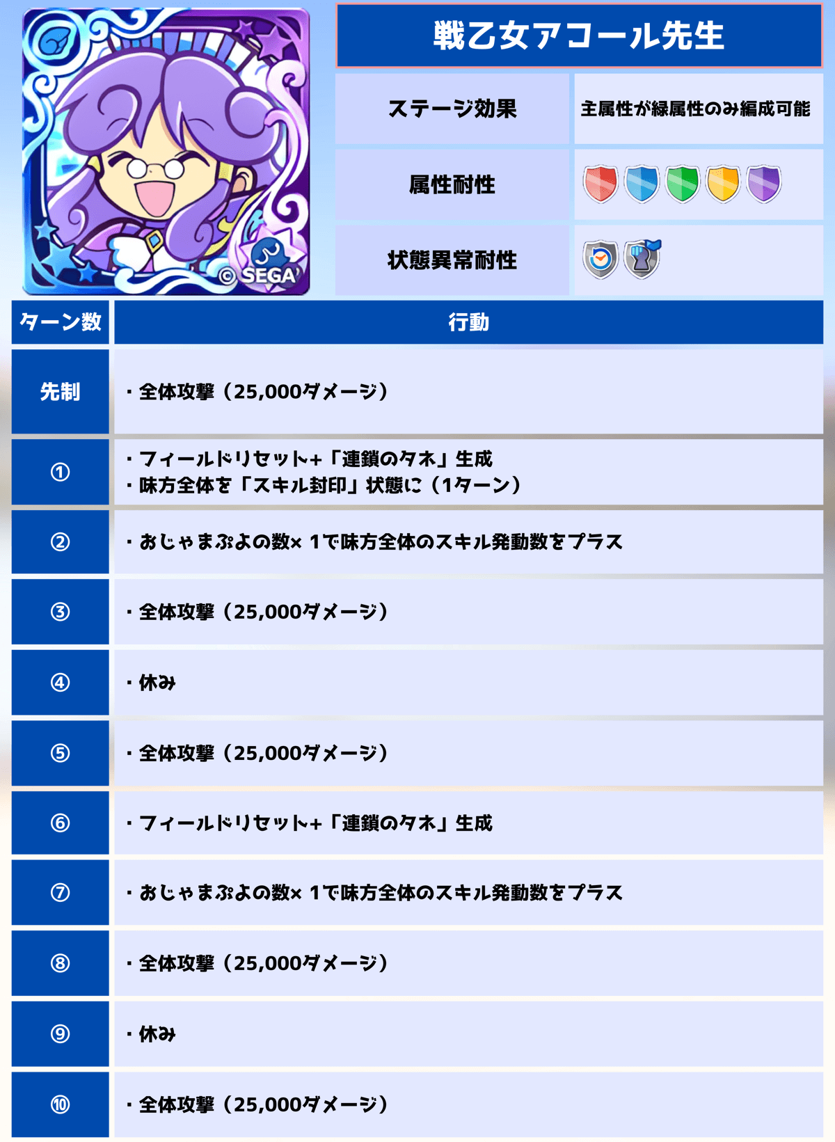 戦乙女アコール先生