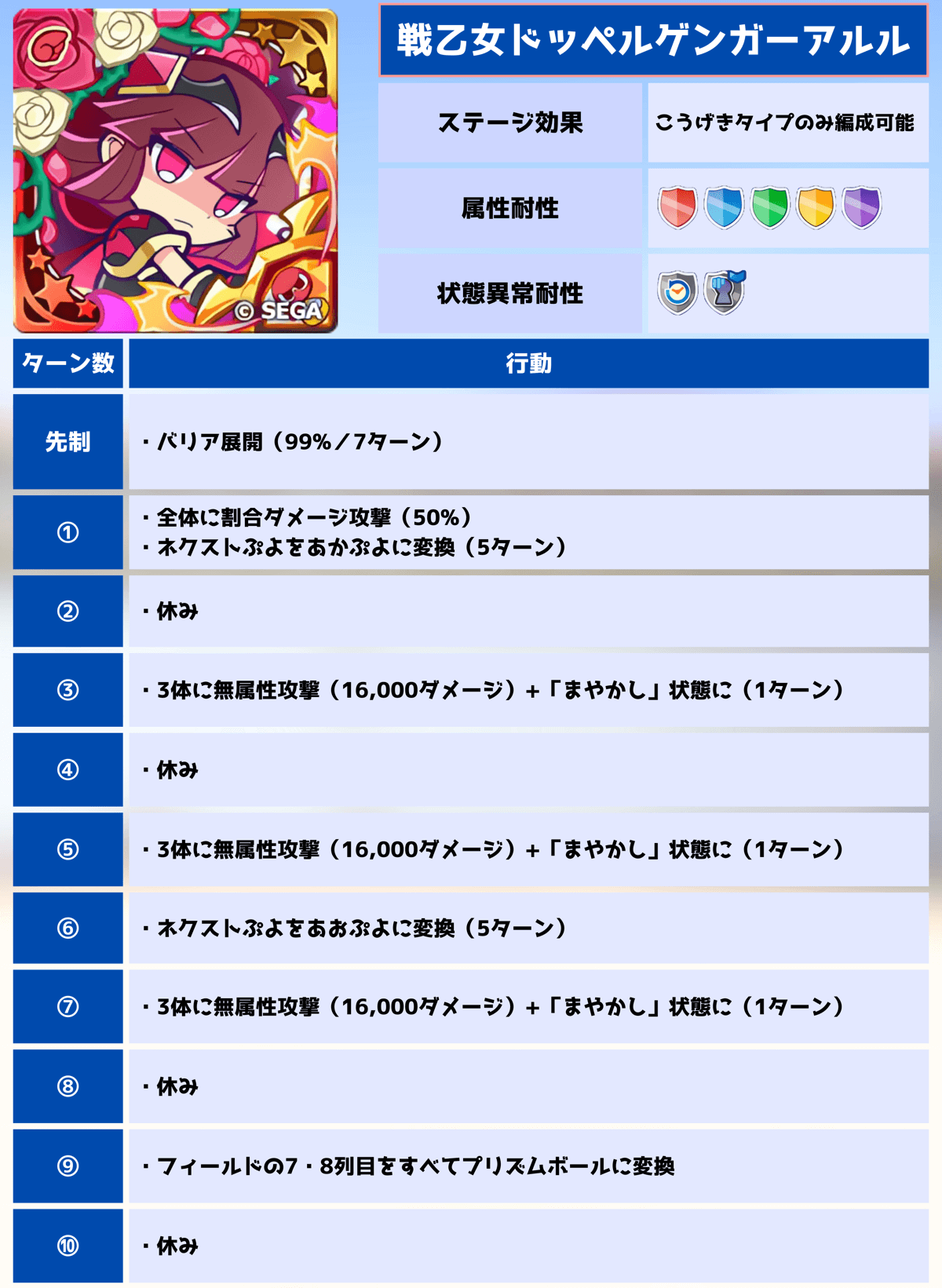 戦乙女ドッペルゲンガーアルル