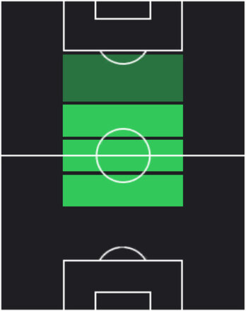 EPローター・マテウス(インテル/88-89)の適性ポジション
