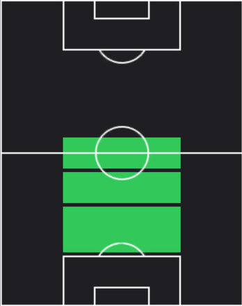 EPフランク・ライカールト(ACミラン/89-90)の適性ポジション