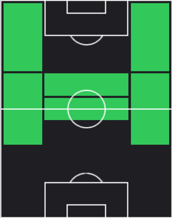 EPロベルト・ドナドーニ(ACミラン/93-94)の適性ポジション