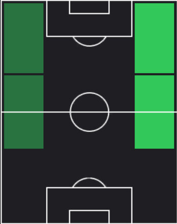 HPフランシスコ・コンセイソン(05/12)の適性ポジション