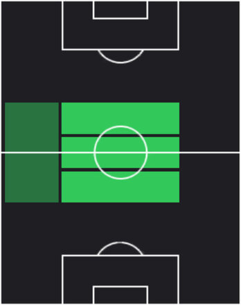 HPレモ・フロイラー(05/12)の適性ポジション