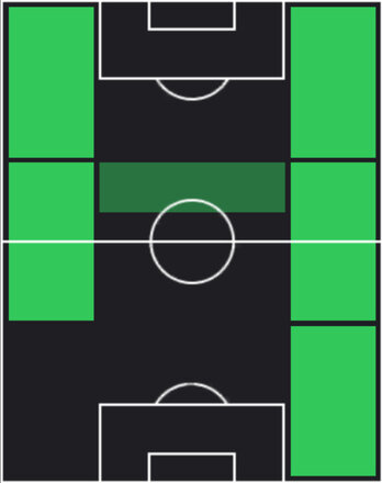 HPアレクシス・サーレマーケルス(05/12)の適性ポジション