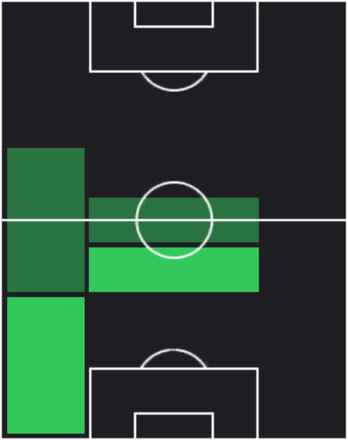 HPマクシモ・ペッローネ(05/12)の適性ポジション