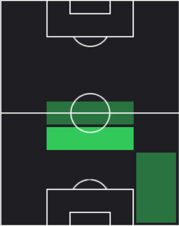 HPマンデラ・ケイタ(05/12)の適性ポジション