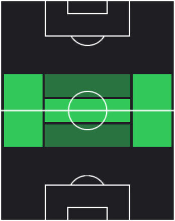 HPワレン・ボンド(05/12)の適性ポジション