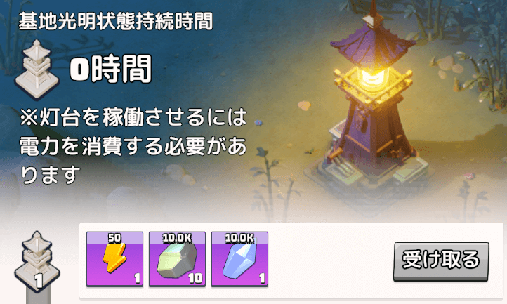 個人実績は灯台の稼働時間に応じて進行