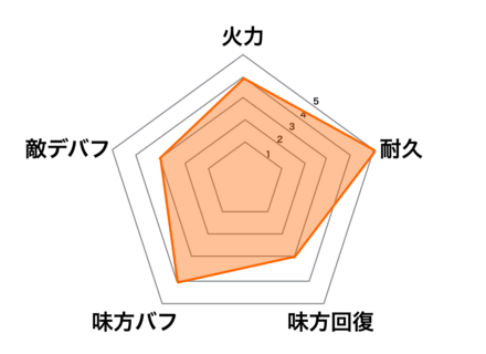 ［摘み食い］曹操の画像