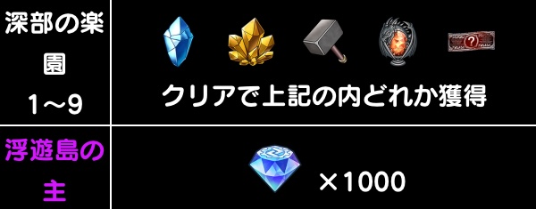 豪華報酬を獲得しよう