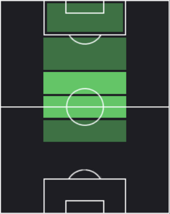 HPジョーブ・ベリンガム(マッチパス)の適性ポジション