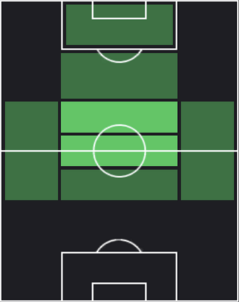HPジュード・ベリンガム(マッチパス)の適性ポジション