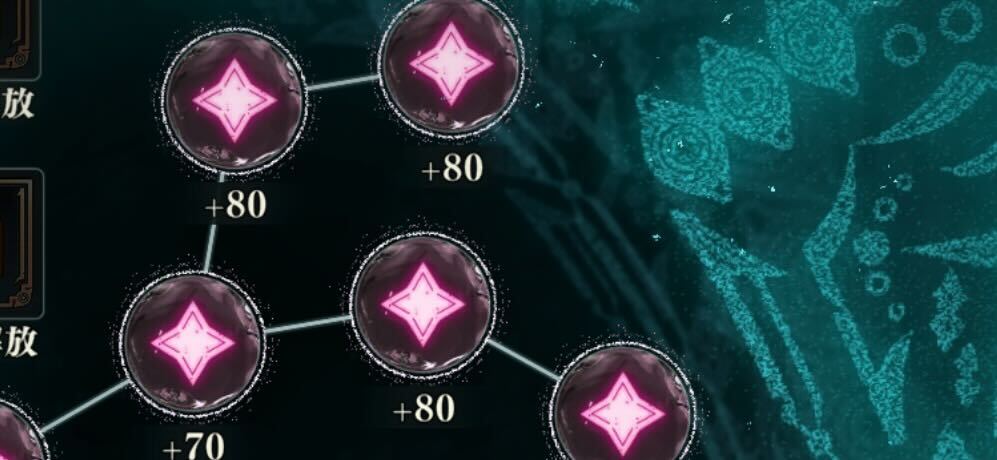 術式ステータス