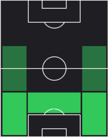 HPユリエン・ティンベル(05/15)の適性ポジション
