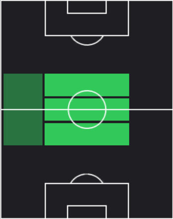 HPアレクシス・マク・アリステル(05/15)の適性ポジション