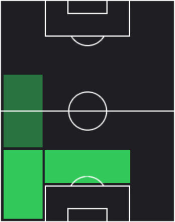 HPリュカ・エルナンデス(05/15)の適性ポジション