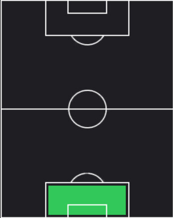 STウーウルジャン・チャクル(05/15)の適性ポジション
