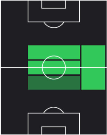 STジェジソン・フェルナンデス(05/15)の適性ポジション