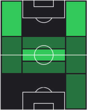 HPアジズベク・トゥルグンボエフ(05/15)の適性ポジション