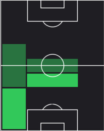 HPノヴァトゥス・ディスマス(05/15)の適性ポジション