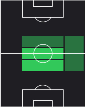 HPユセフ・アイ・ベナセア(05/15)の適性ポジション