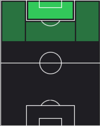 EP高原直泰(浦和レッズ/2008)の適性ポジション