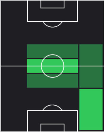 HPミトハト・パラ(05/15)の適性ポジション