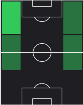 HPプリンス・エンペン(05/15)の適性ポジション