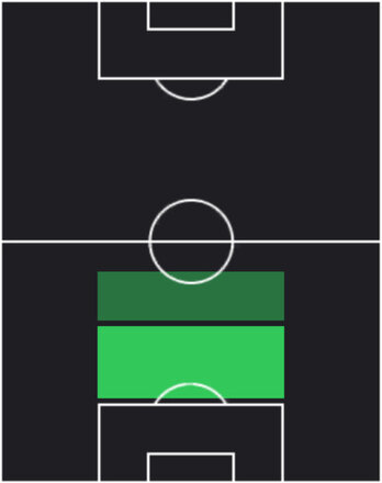 HPダヨ・ウパメカノ(05/15)の適性ポジション