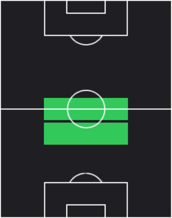 HPエンゴロ・カンテ(05/15)の適性ポジション