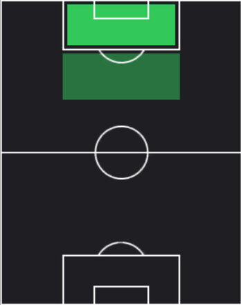 STジェイミー・ヴァーディ(05/15)の適性ポジション