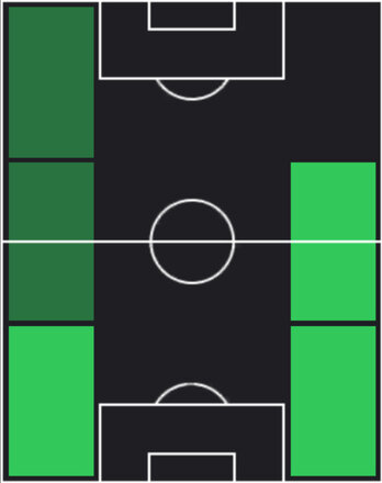 HP広瀬陸斗(05/15)の適性ポジション