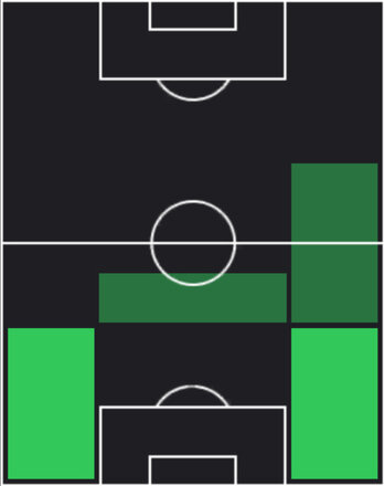 HP小池龍太(05/15)の適性ポジション