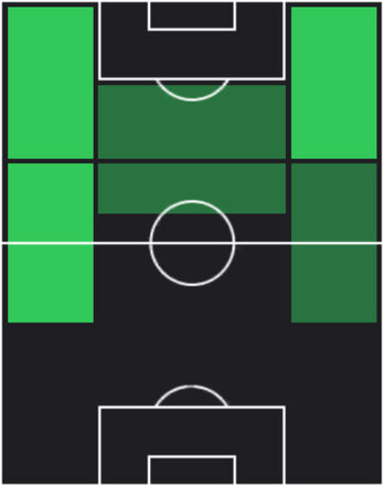 HPキングスレイ・コマン(05/15)の適性ポジション