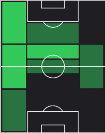 TPニコラ・ザレフスキ(05/15)の適性ポジション