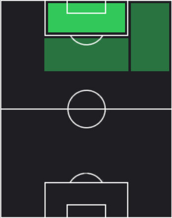 HPブラウンノア賢信(05/15)の適性ポジション