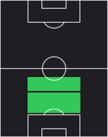 HPエリック・ダイアー(05/15)の適性ポジション