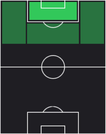 TPアレクサンデル・セルロート(05/15)の適性ポジション