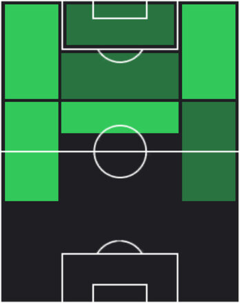 TPハフィーニャ(05/15)の適性ポジション