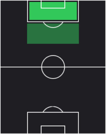 HPシャハブ・ザヘディ(05/15)の適性ポジション