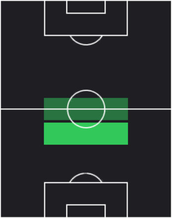 HPアレクサンダル・パフロフィッチ(05/15)の適性ポジション