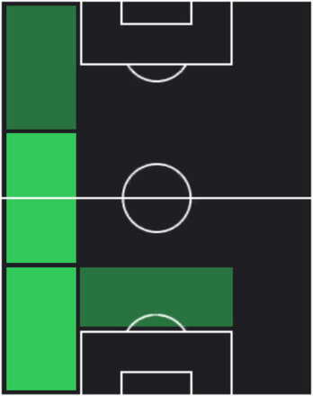 HP菅大輝(05/15)の適性ポジション