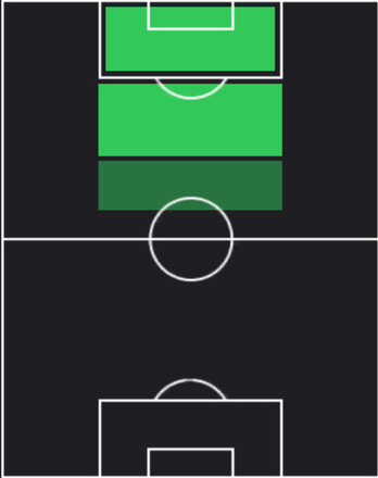 TPゴンサロ・ラモス(05/15)の適性ポジション