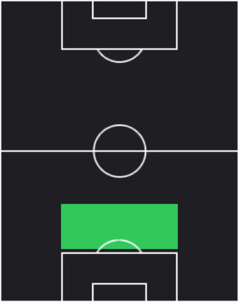 TPミラン・シュクリニアル(05/15)の適性ポジション