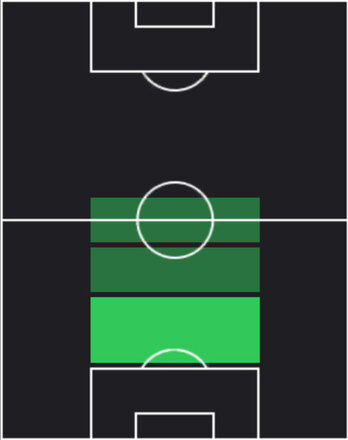 HPキム・ミンテ(05/15)の適性ポジション